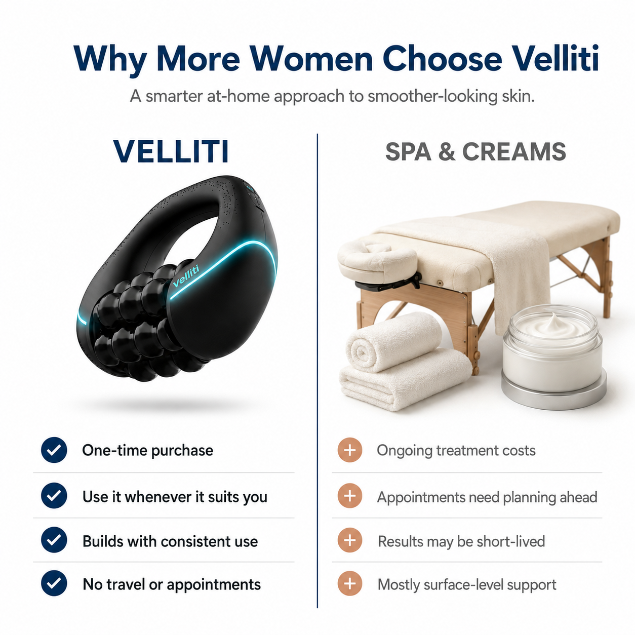 Velliti™ Sculpt Roller