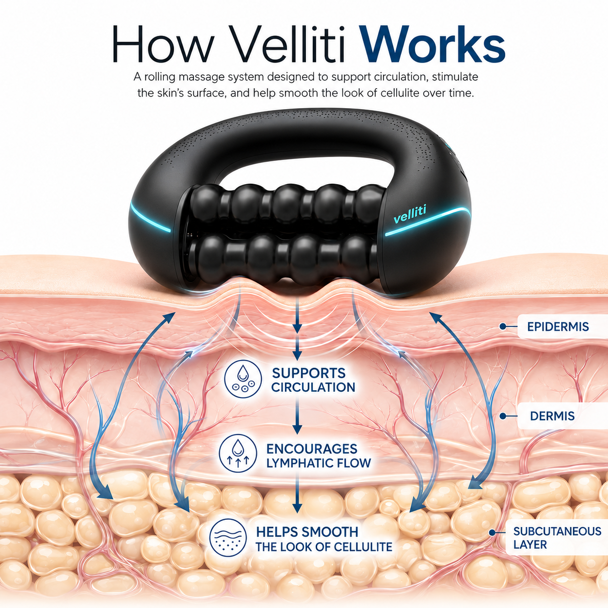 Velliti™ Sculpt Roller